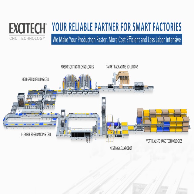 EXCITECH Intelligent Automated Furniture Production Line