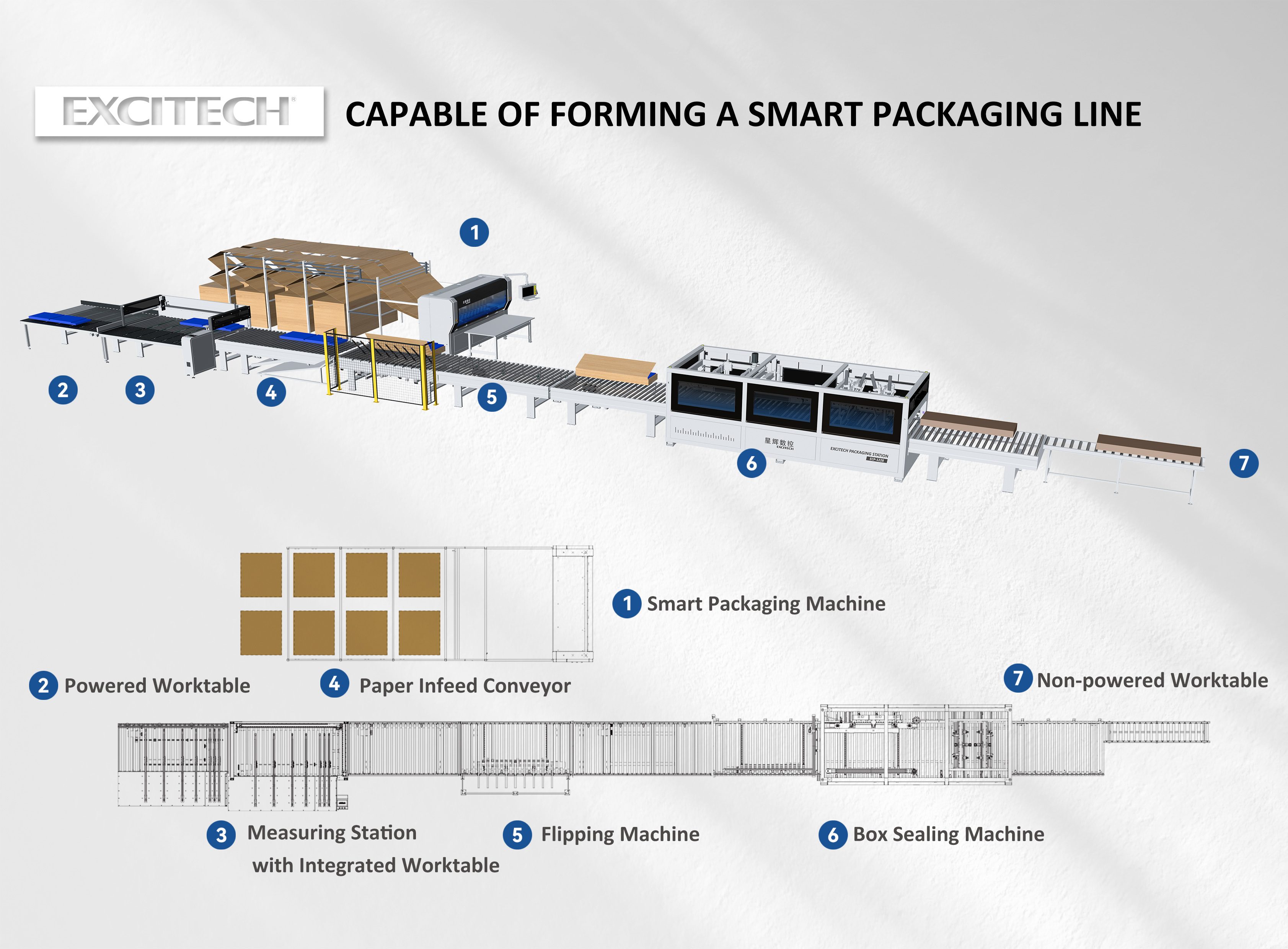 Precision scoring delivers clean creases for tidy carton blanks Precision scoring delivers clean creases for tidy carton blanks