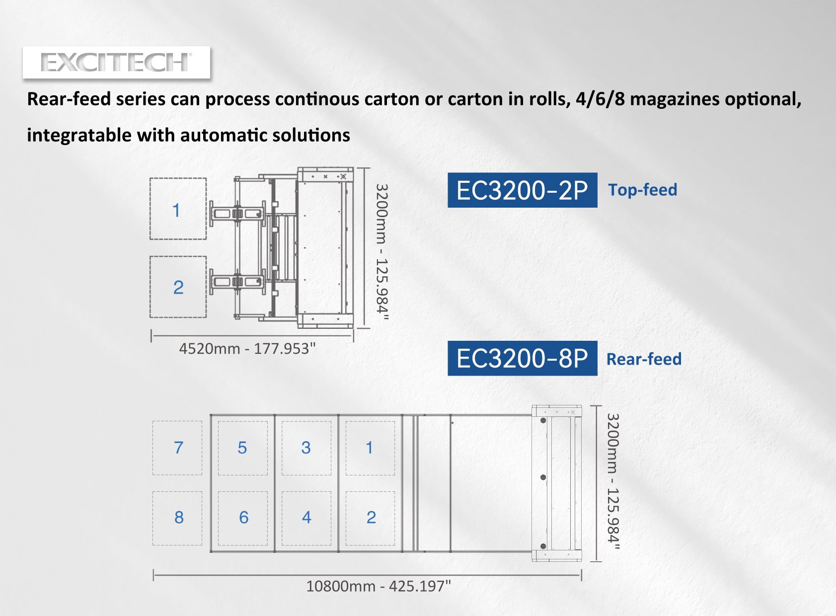 EC3200-8P has larger footprint, optional 4/6/8 paper magazines, and can connect to full smart packaging lines for high-volume production.